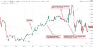 moving averages