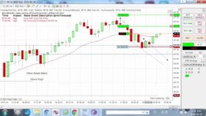 Forex Price Action Scalping 