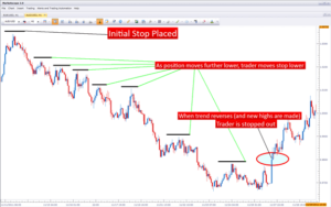 Forex price action scalping