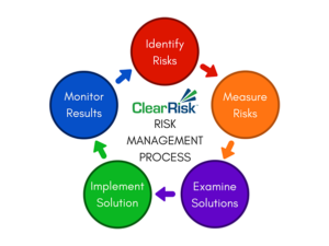 Fear of Trading - Risk management 