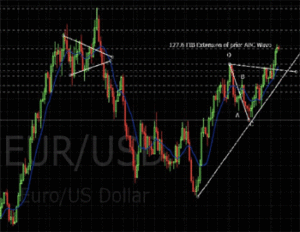 Forex price action scalping