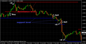 Forex price action scalping