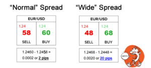 Forex price action scalping strategy 