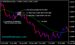 50 EMA Forex Strategy