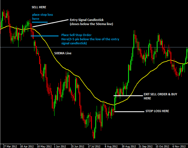 50 200 ema strategy 50 200 ema strategy