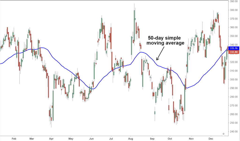 Moving Average Parabolic SAR Strategy FOREX TRADING STRATEGY!
