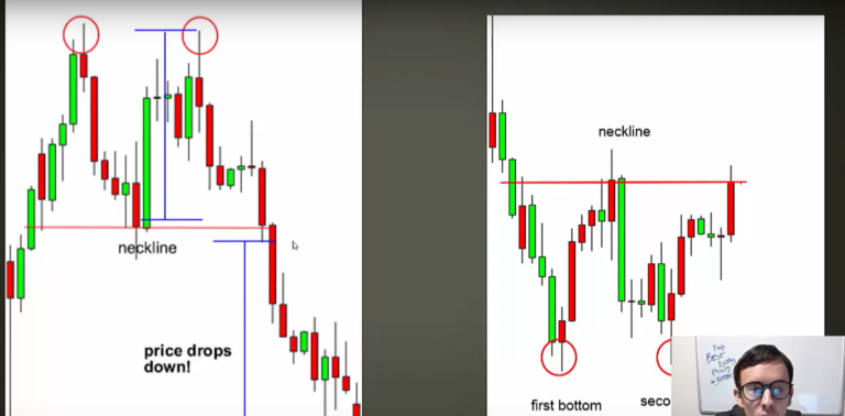 Best forex entry point indicator