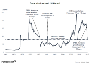 Crude Oil Trading Tips