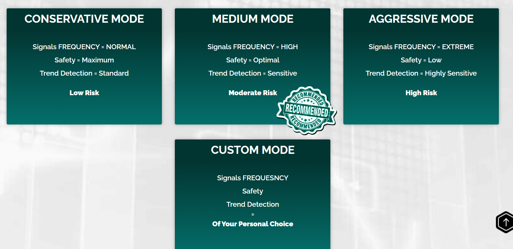 Trading with Triumph Scalper Rules for MAKING MONEY NOW!