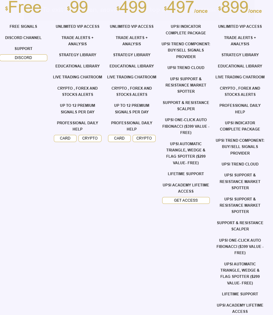 Ultimate Profit Scalping Indicator