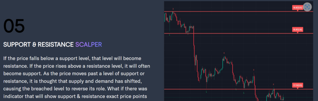 Ultimate Profit Scalping Indicator 