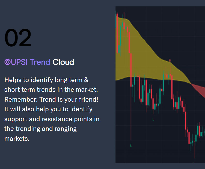 Ultimate Profit Scalping Indicator