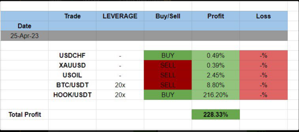 Trading Signals 