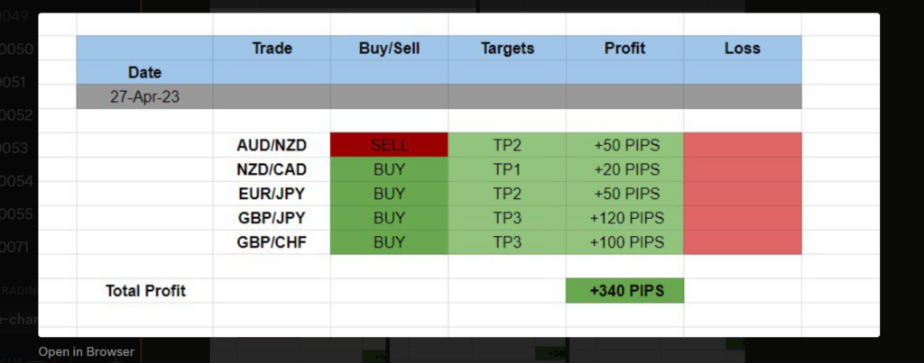 Trading Signals 