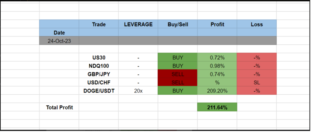 Trading Signals