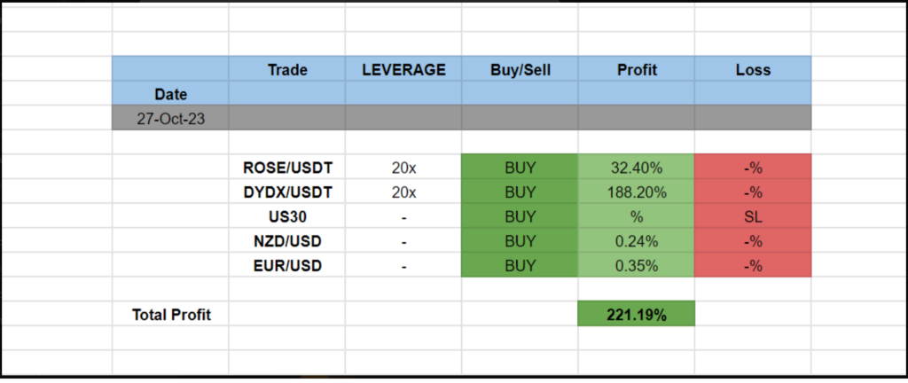 Trading Signals