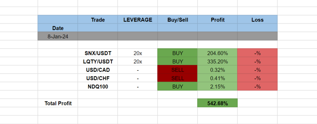 Trading Signals