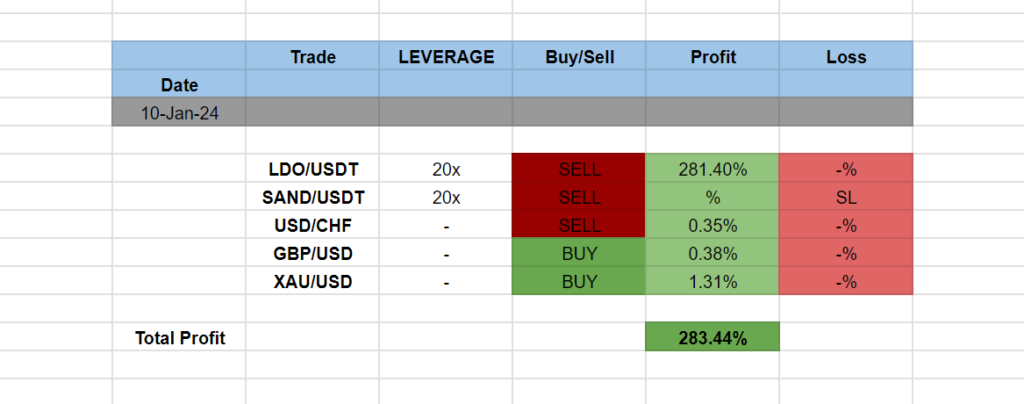 Trading Signals