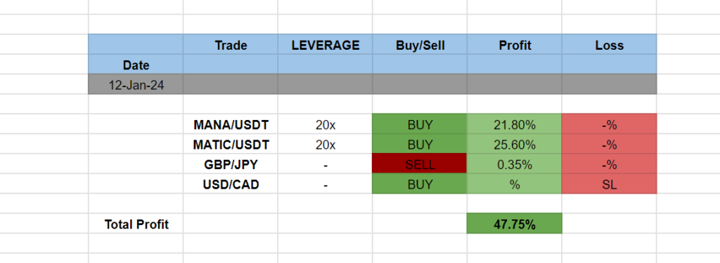 Trading Signals