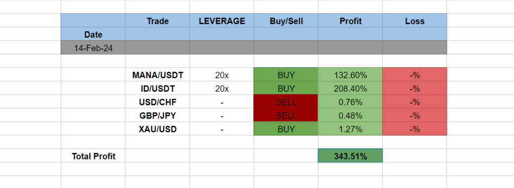 IMB Trading Signals