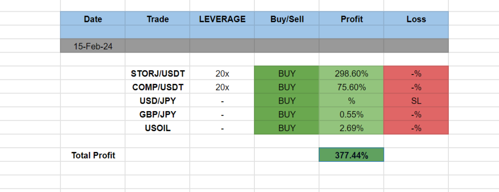 IMB Trading Signals