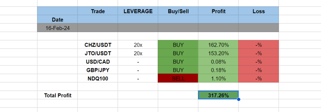 IMB Trading Signals