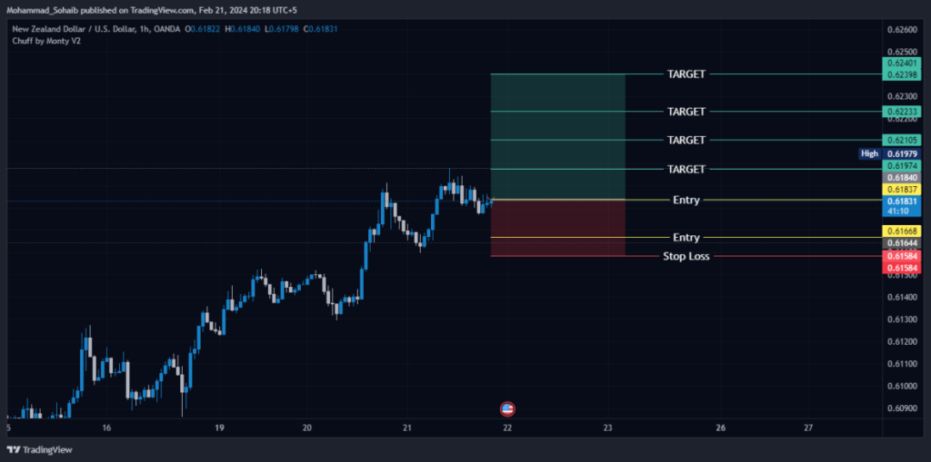 IMB Trading Signals