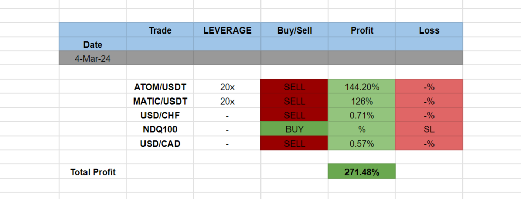 Mentor Box Trading Signals