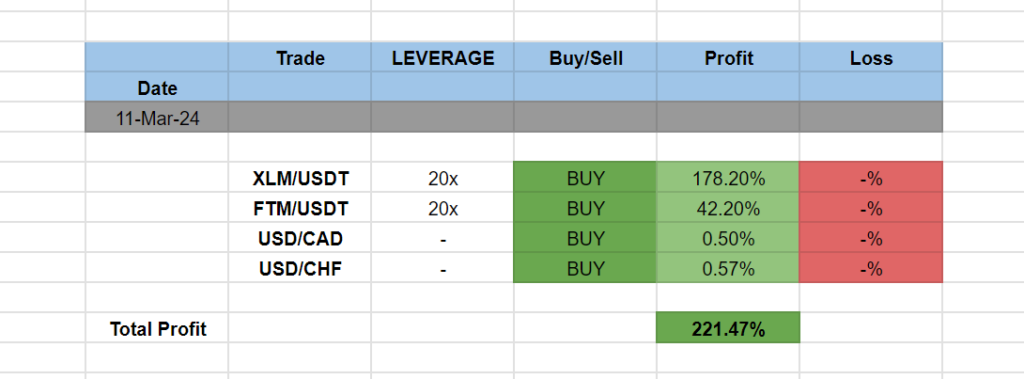 Mentor Box Trading Signals