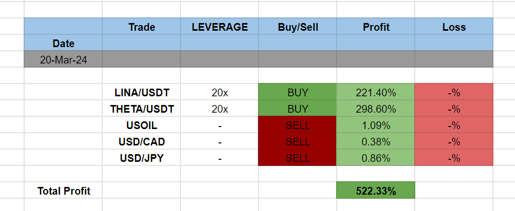 Mentor Box Trading Signals 